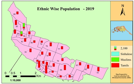 2019 population Ethnic wise